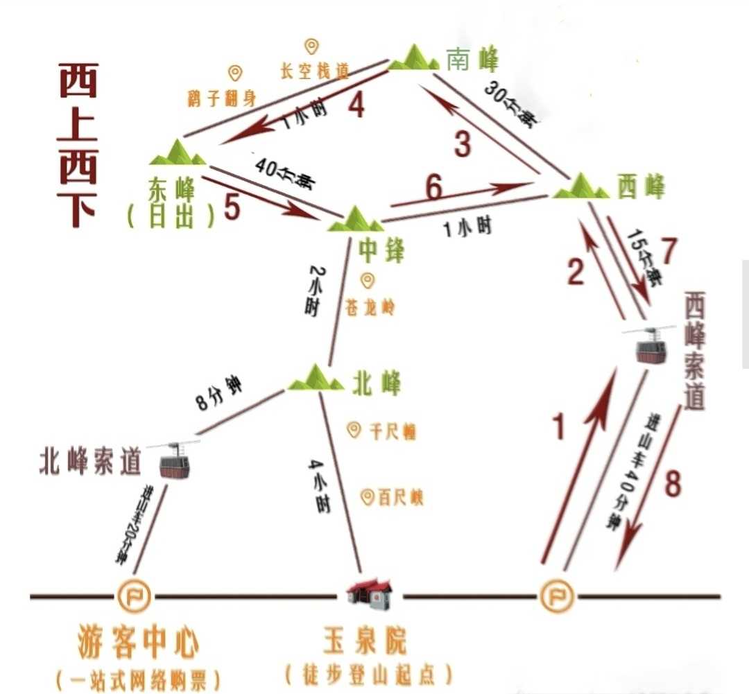 网友实拍打卡：华山