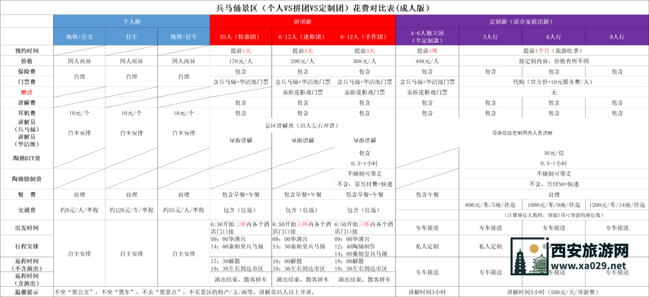 秦始皇兵马俑详尽的参观攻略