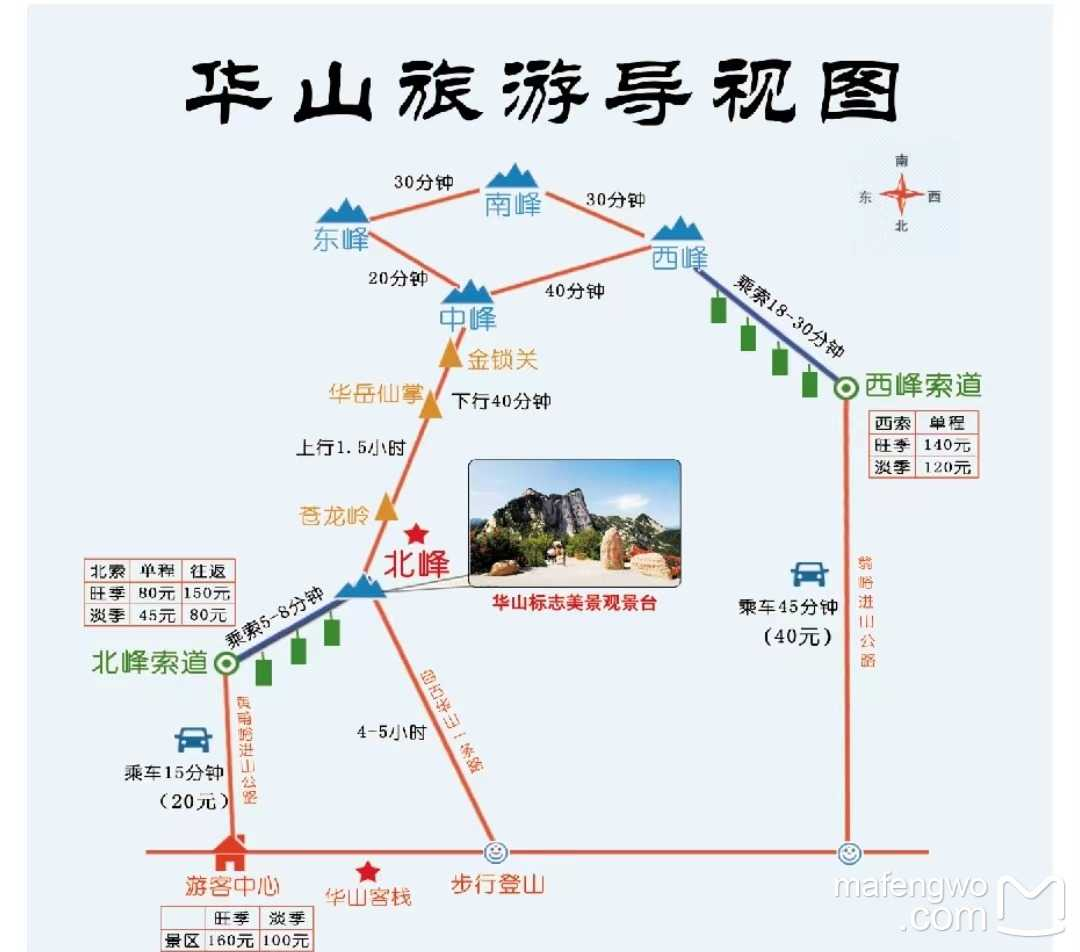 西安5天4晚含壶口瀑布华山长恨歌演出兵马俑大唐不夜城行程