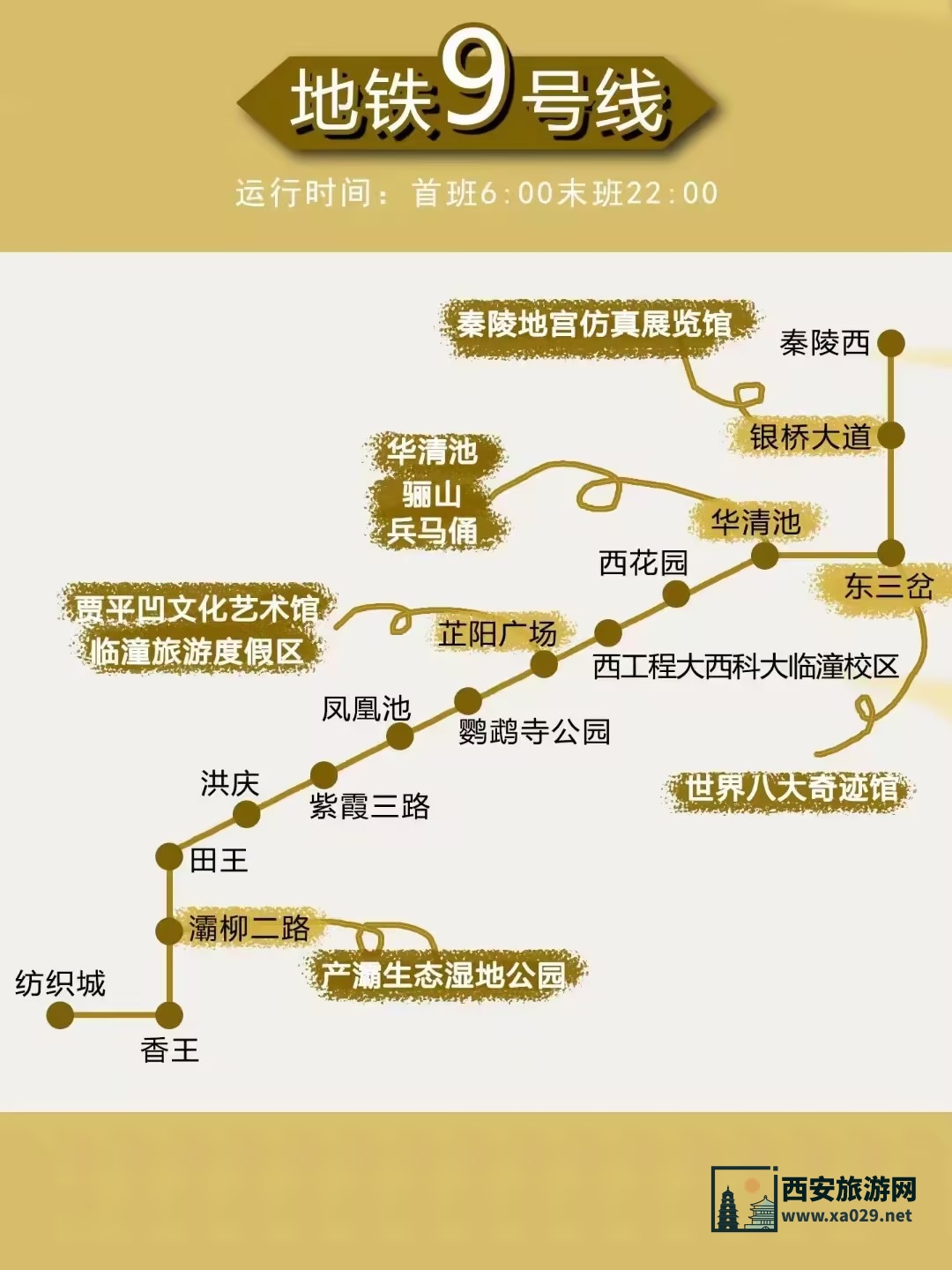 西安地铁9号线沿途旅游景点