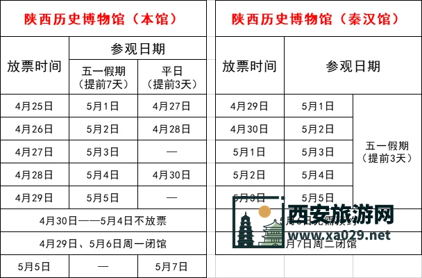 2024"五一"假期陕西历史博物馆与秦汉馆预约全攻略