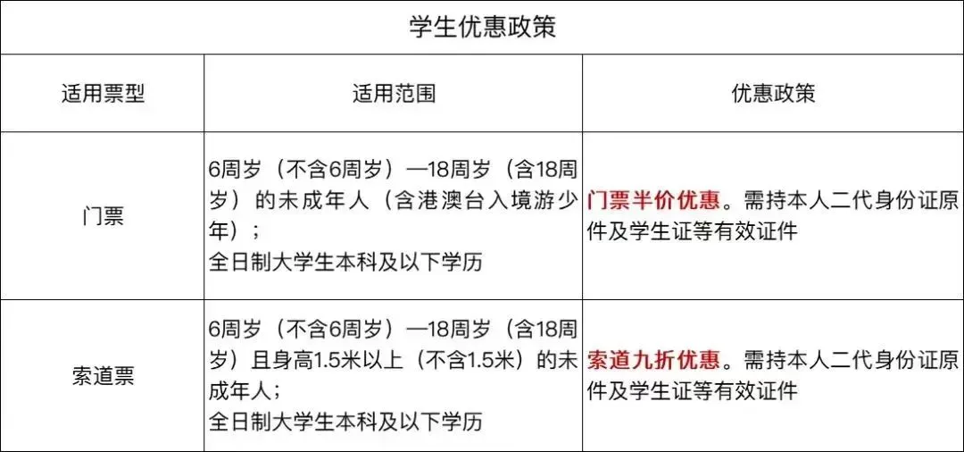 五一华山游全攻略：行程规划、景点推荐一应俱全（附登山路线方案）