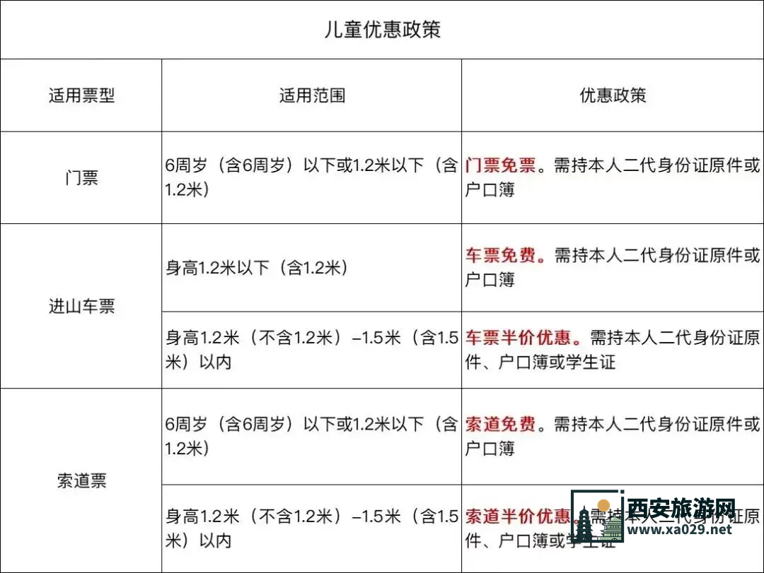 五一华山游全攻略：行程规划、景点推荐一应俱全（附登山路线方案）