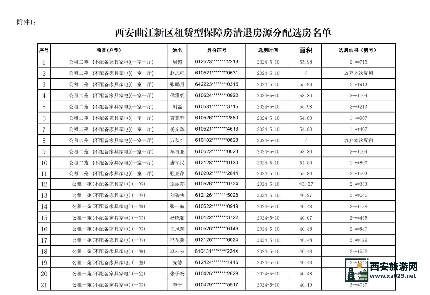 2024年曲江新区租赁型保障房清退房源分配结果公布（5月28日）