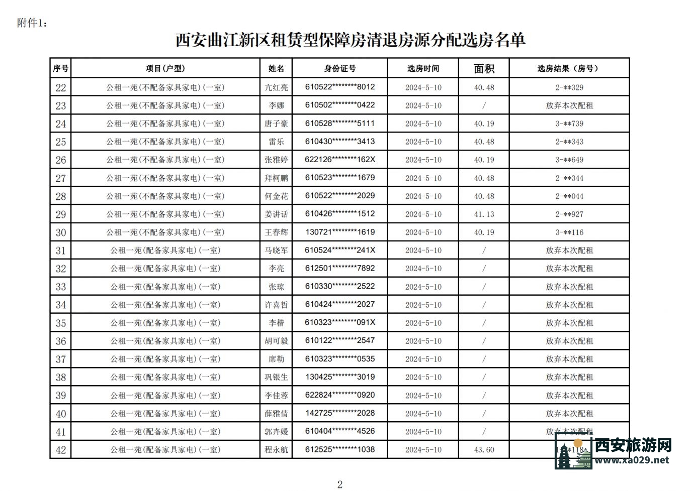 2024年曲江新区租赁型保障房清退房源分配结果公布（5月28日）