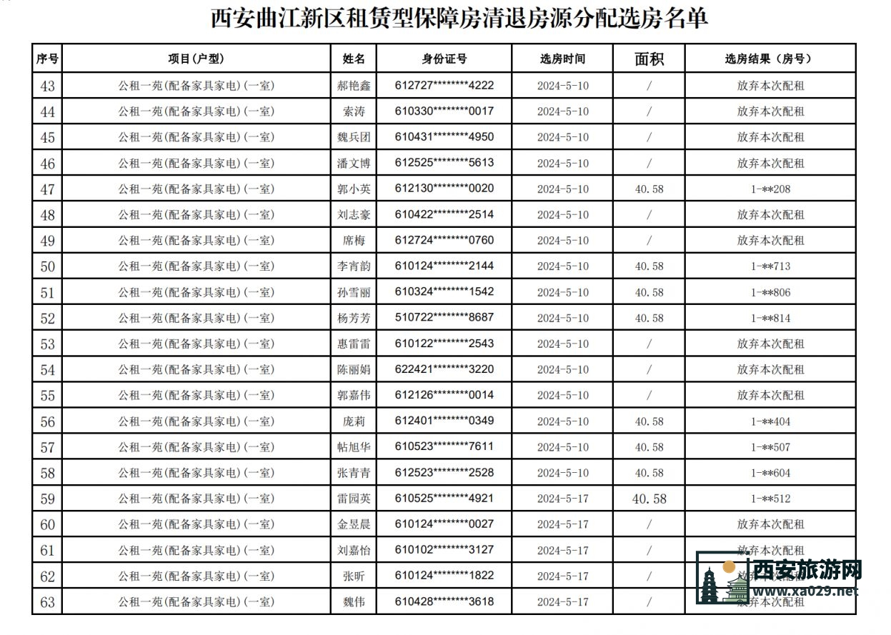 2024年曲江新区租赁型保障房清退房源分配结果公布（5月28日）