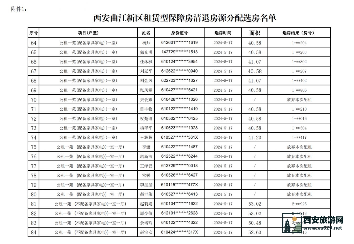 2024年曲江新区租赁型保障房清退房源分配结果公布（5月28日）