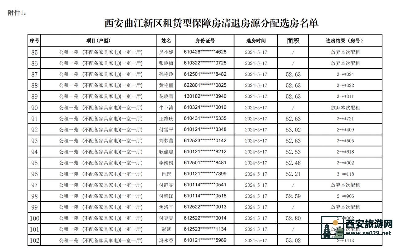 2024年曲江新区租赁型保障房清退房源分配结果公布（5月28日）