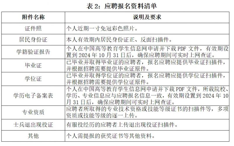 2024年咸阳亨通电力（集团）有限公司招聘公告