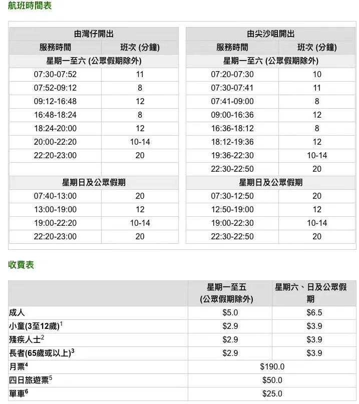 【香港】一站式最全旅游攻略