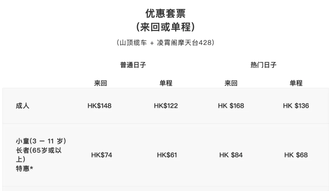 【香港】一站式最全旅游攻略