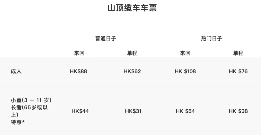 【香港】一站式最全旅游攻略