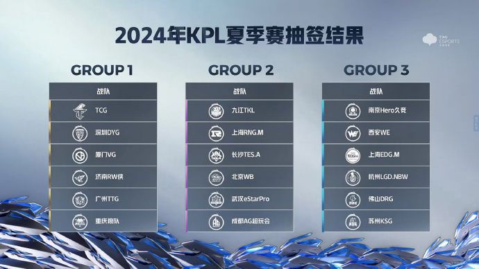 2024王者荣耀KPL夏季赛战队名单