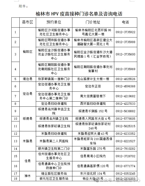 榆林市九价HPV疫苗接种门诊名单及咨询电话