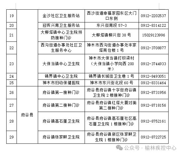 榆林市九价HPV疫苗接种门诊名单及咨询电话