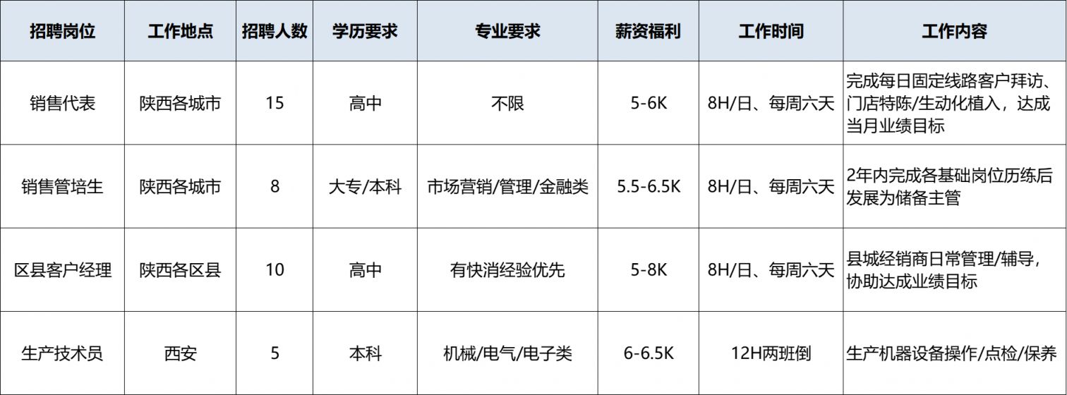 西安顶益食品有限公司2024年招聘公告