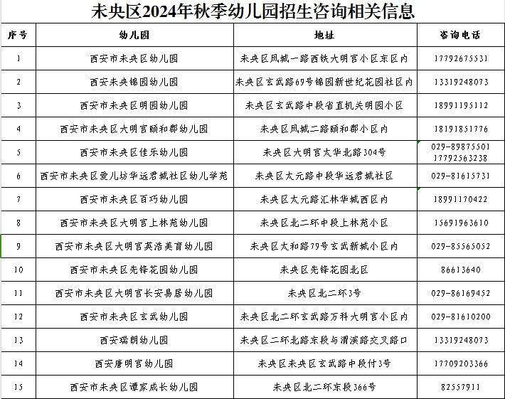 西安未央区2024年秋季招生幼儿园名录及招生咨询电话