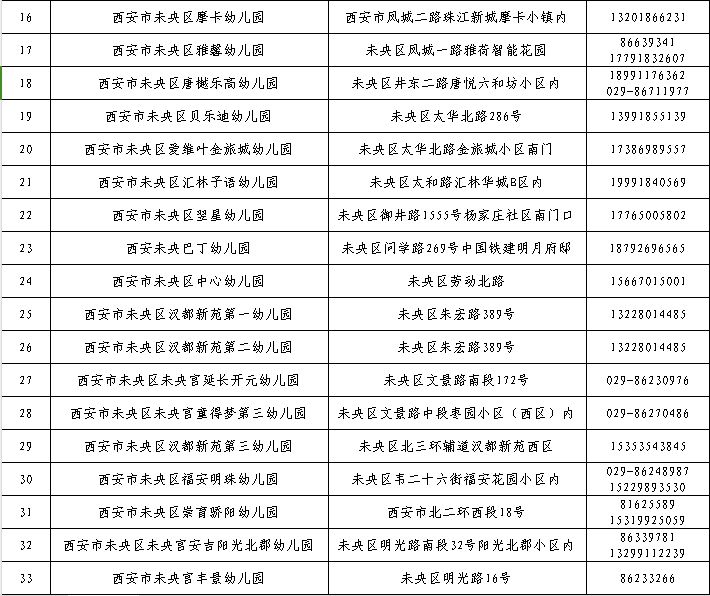 西安未央区2024年秋季招生幼儿园名录及招生咨询电话