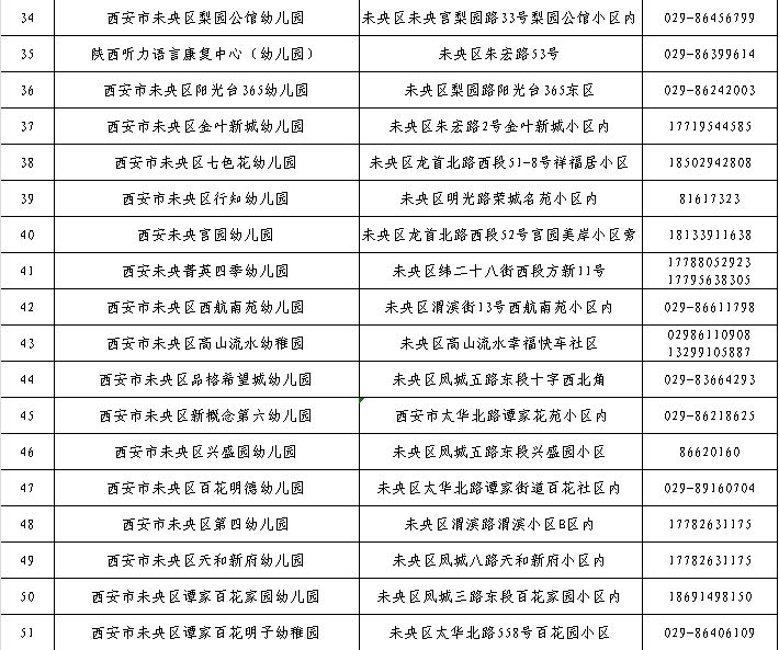西安未央区2024年秋季招生幼儿园名录及招生咨询电话
