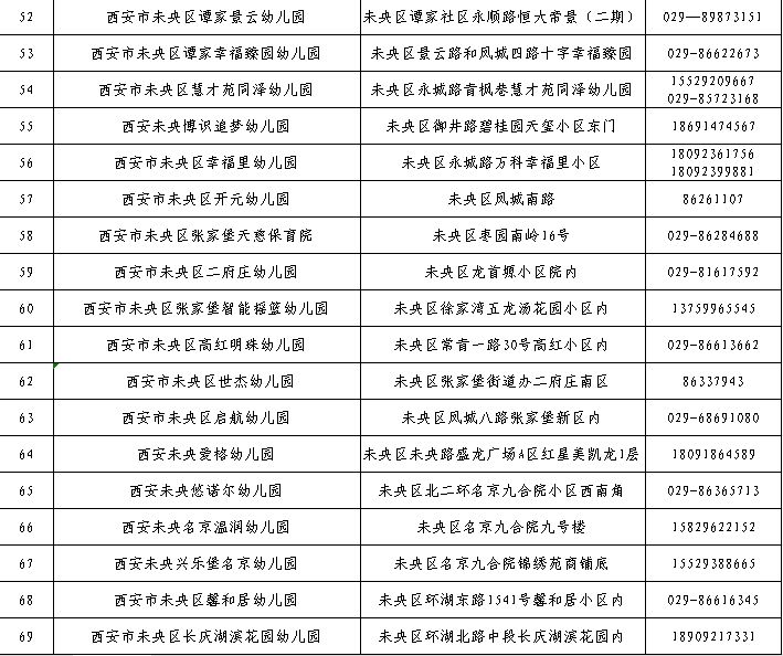 西安未央区2024年秋季招生幼儿园名录及招生咨询电话