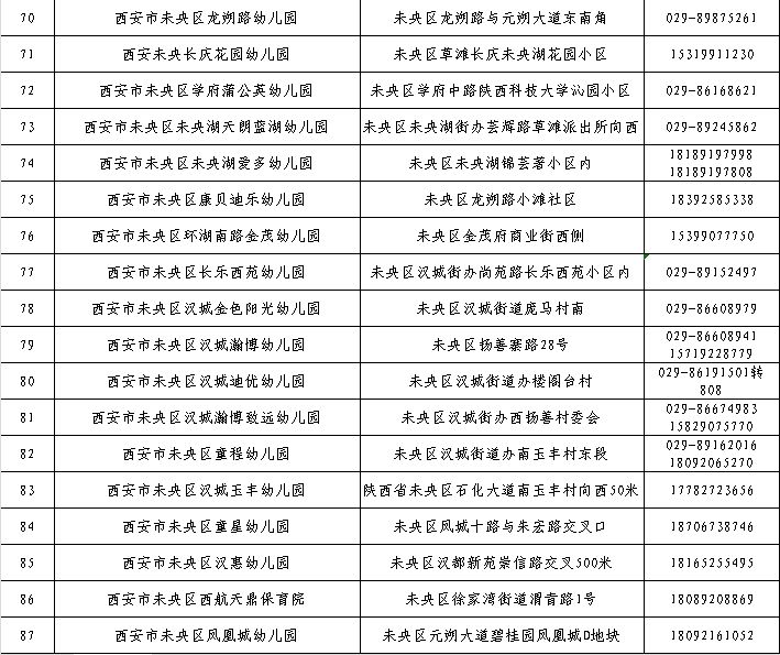 西安未央区2024年秋季招生幼儿园名录及招生咨询电话