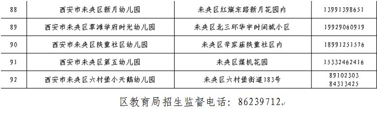 西安未央区2024年秋季招生幼儿园名录及招生咨询电话