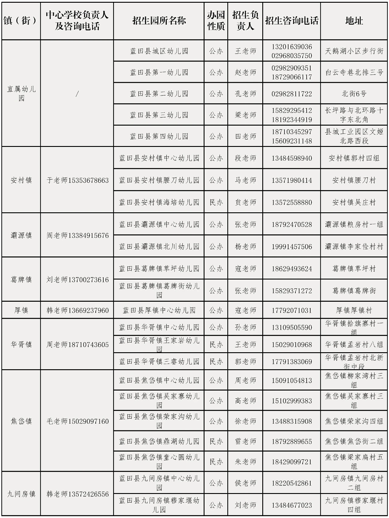 西安蓝田县2024年秋季招生幼儿园名录及招生咨询电话