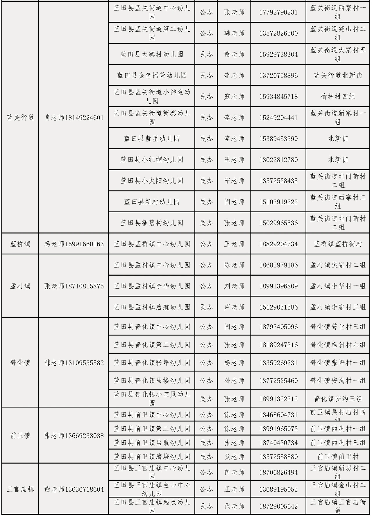 西安蓝田县2024年秋季招生幼儿园名录及招生咨询电话