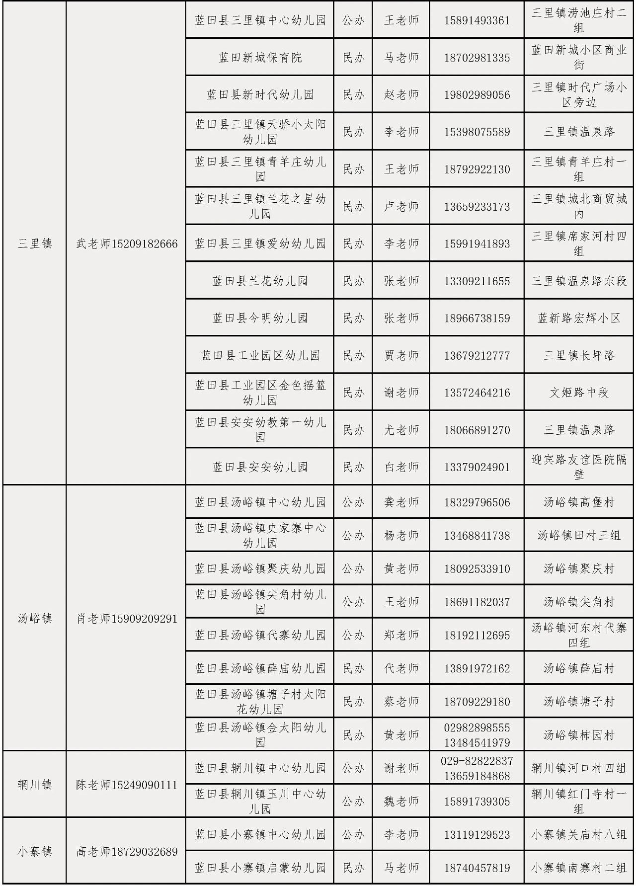 西安蓝田县2024年秋季招生幼儿园名录及招生咨询电话