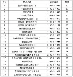 2024西安各区高考期间免费停车地点汇总