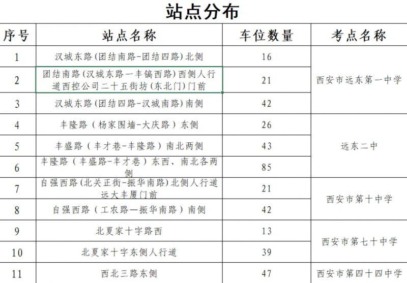 2024西安各区高考期间免费停车地点汇总