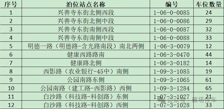 2024西安各区高考期间免费停车地点汇总