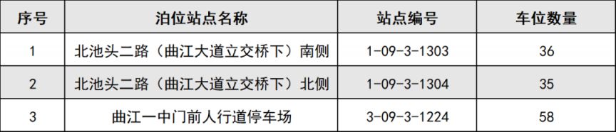 2024西安各区高考期间免费停车地点汇总