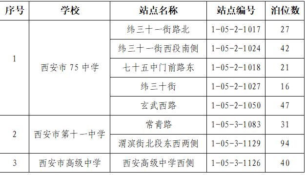 2024西安各区高考期间免费停车地点汇总