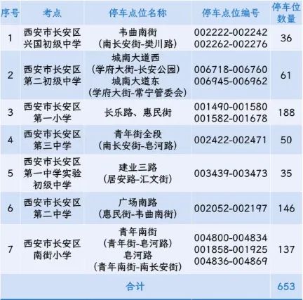 2024西安各区高考期间免费停车地点汇总