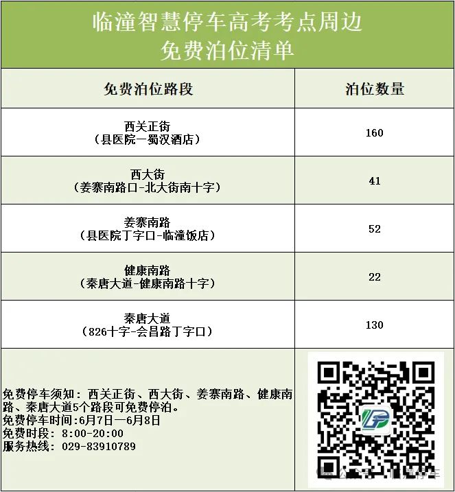 2024西安各区高考期间免费停车地点汇总