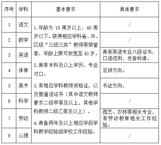 西安市浐灞第十小学2024年合同制教职工招聘公告