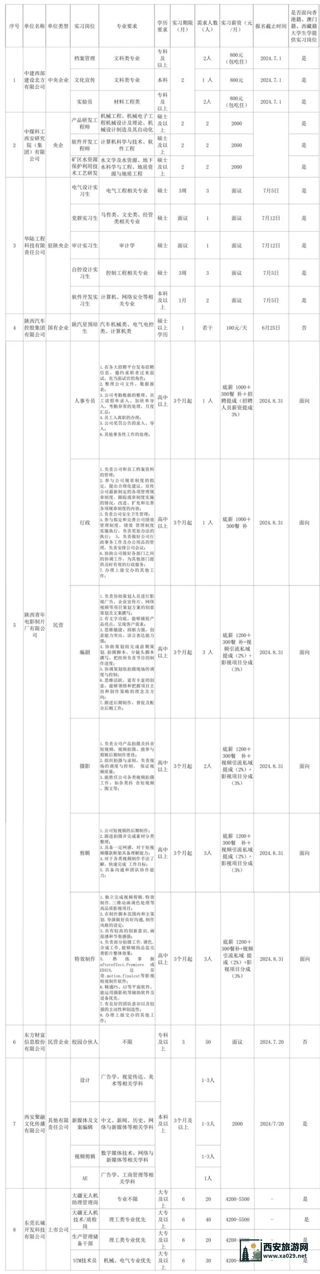 2024年度陕西大学生实习扬帆计划（第一期）