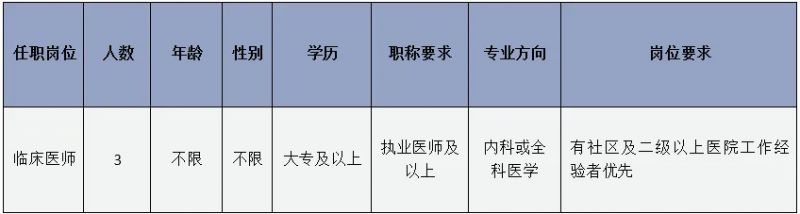 西安未央区医学院社区卫生服务中心2024年招聘公告（6月）