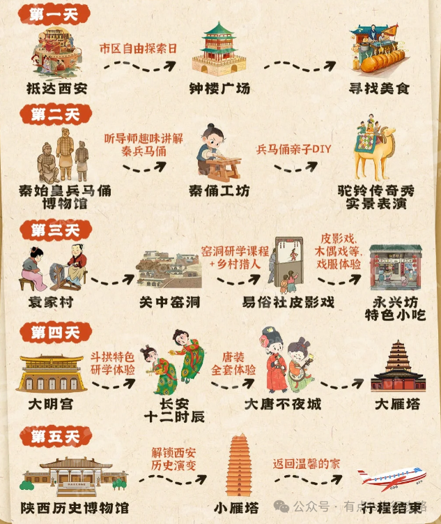 西安游玩及暑假研学攻略来啦，初次来必看，快收藏！