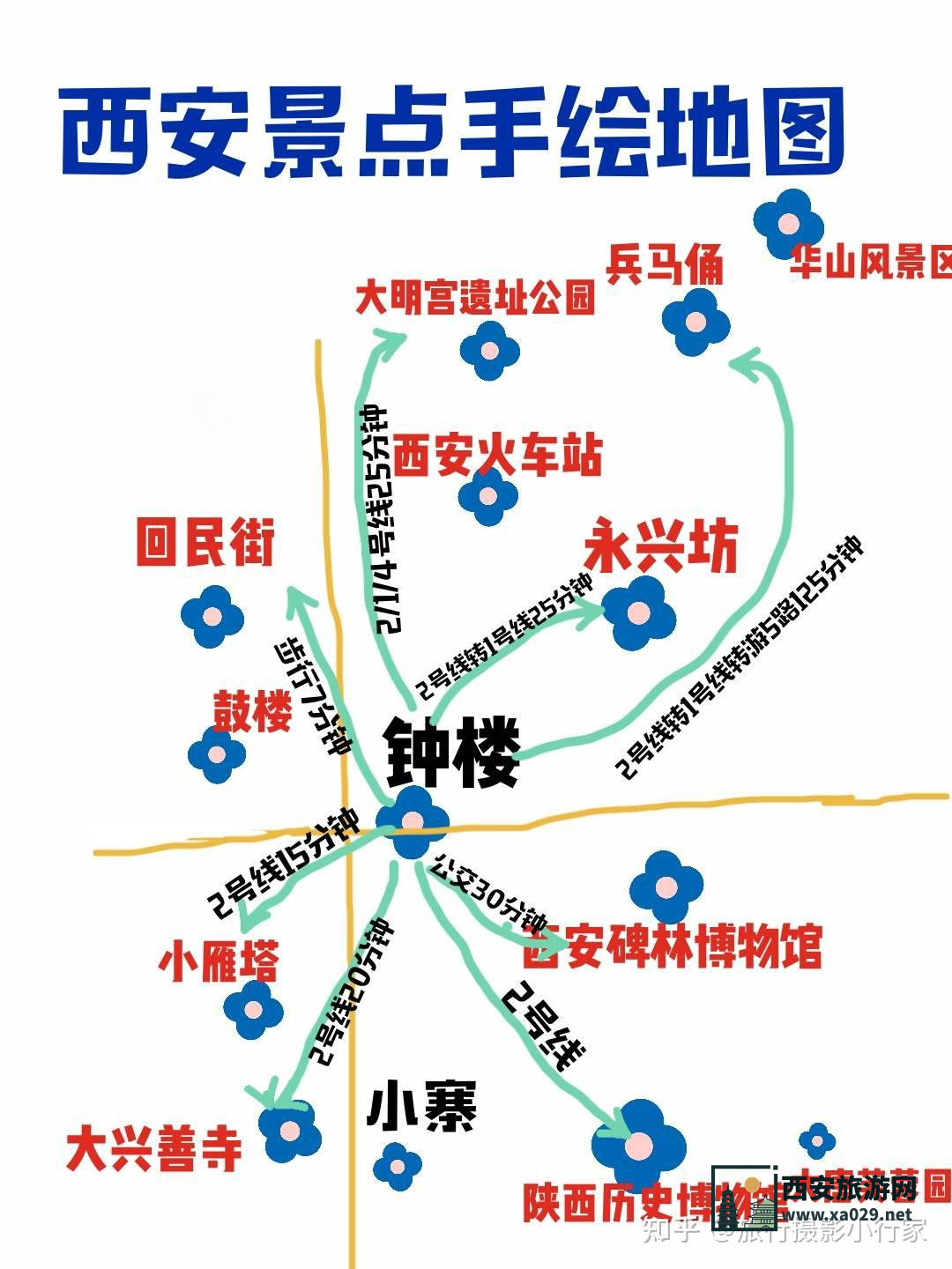 西安旅游必去景点推荐及路线图