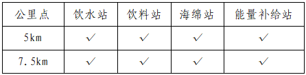 2024年悦跑西安10K挑战赛竞赛章程（线路图+关门时间+补给站）
