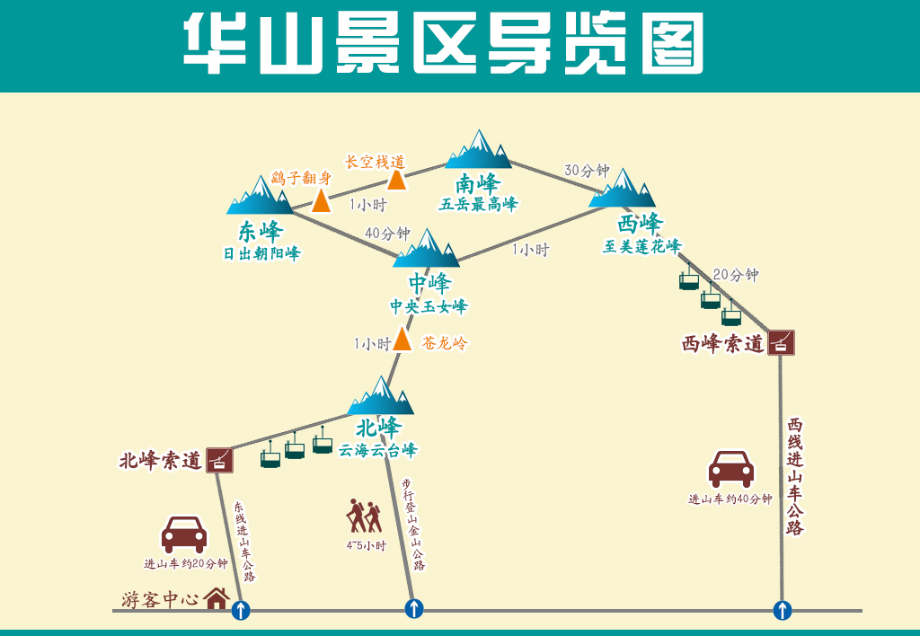 华山景区详细路线图解及精美实景图片展示