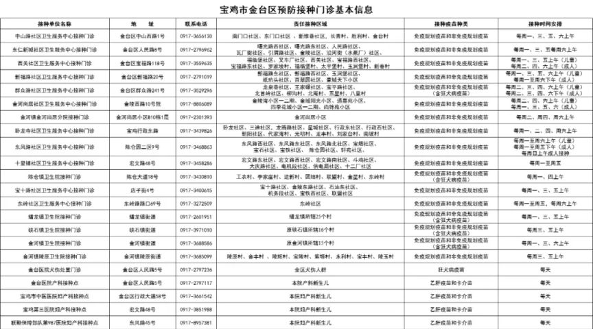 陕西省宝鸡市2024年11月九价疫苗预约指南（时间+入口）