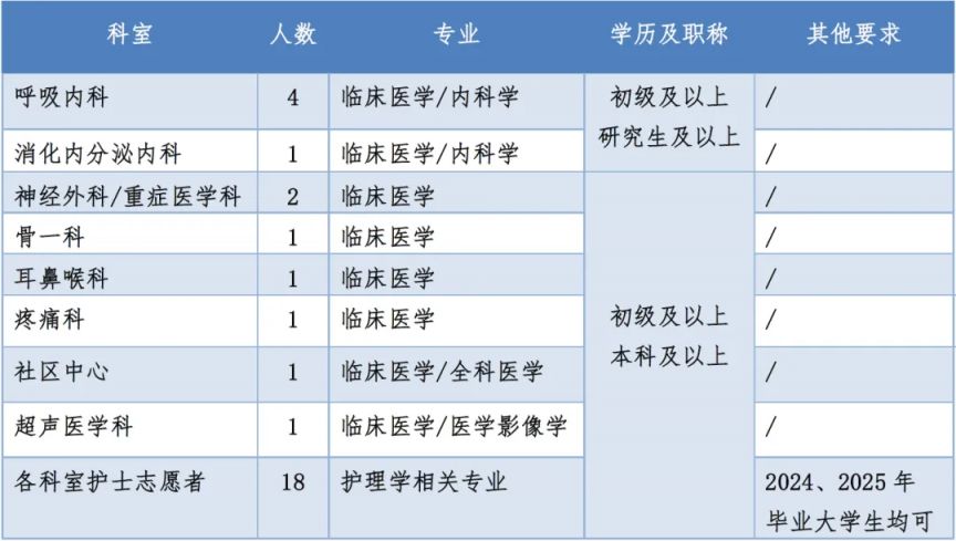 西安市北方医院2024年11月招聘公告