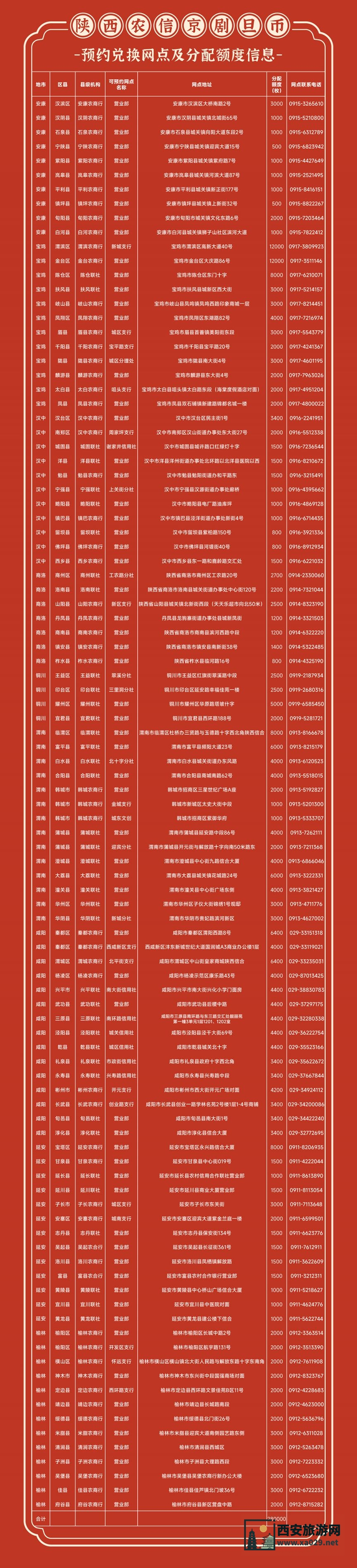 2024年中国京剧艺术普通纪念币陕西农信预约兑换安排（入口+网点）