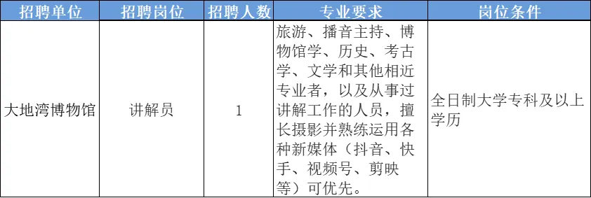 【甘肃】大地湾博物馆2024年11月讲解员招聘
