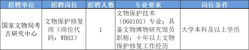 【北京】国家文物局考古研究中心2024年11月招聘