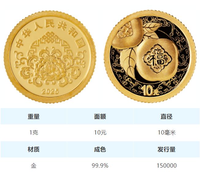 2025年贺岁金银纪念币金币云商预约购买时间 入口 价格