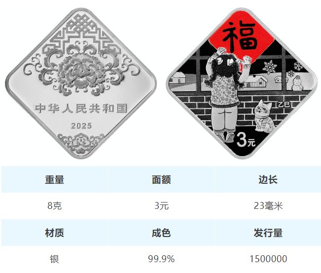 2025年贺岁金银纪念币金币云商预约购买时间 入口 价格